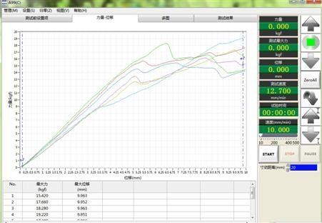 Macchina per prove di compressione 220V
